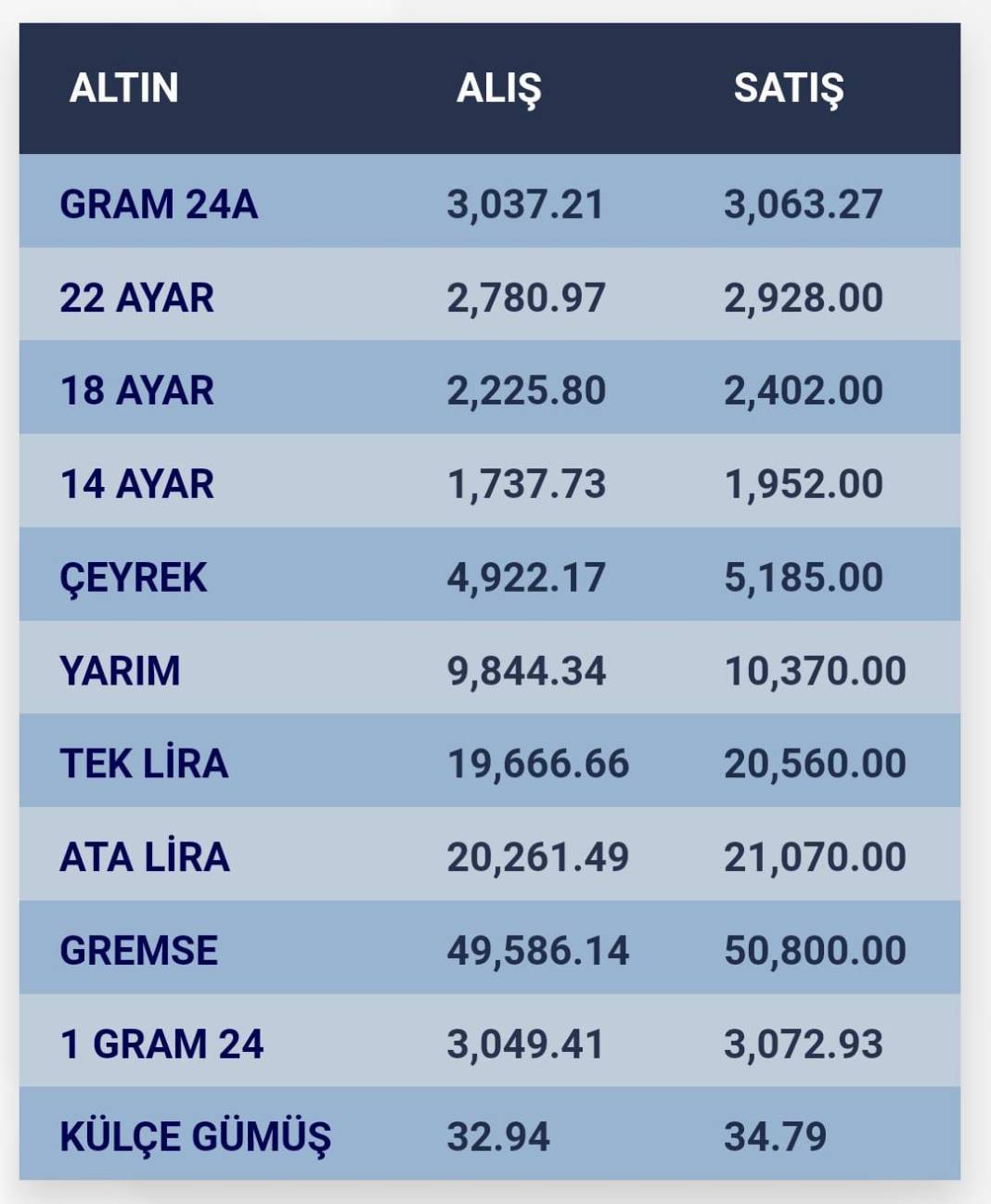 Konya’da altın fiyatları ve güncel döviz kurları I 14 Ocak 2025 8